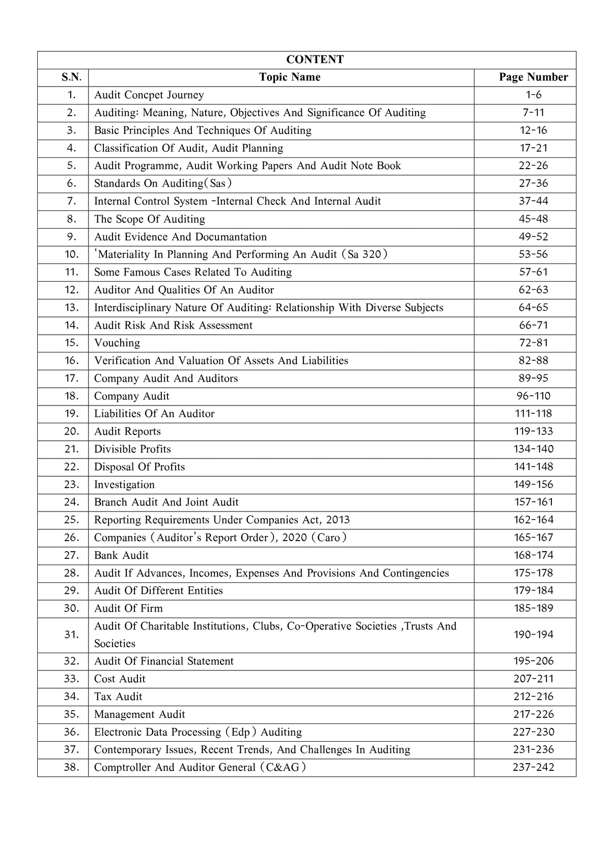 Rajasthan Electricity Department Junior Accountant - AUDIT Book (Latest 2026 Edition) by Lalit Kumar Choubisa | RPSC ADDA