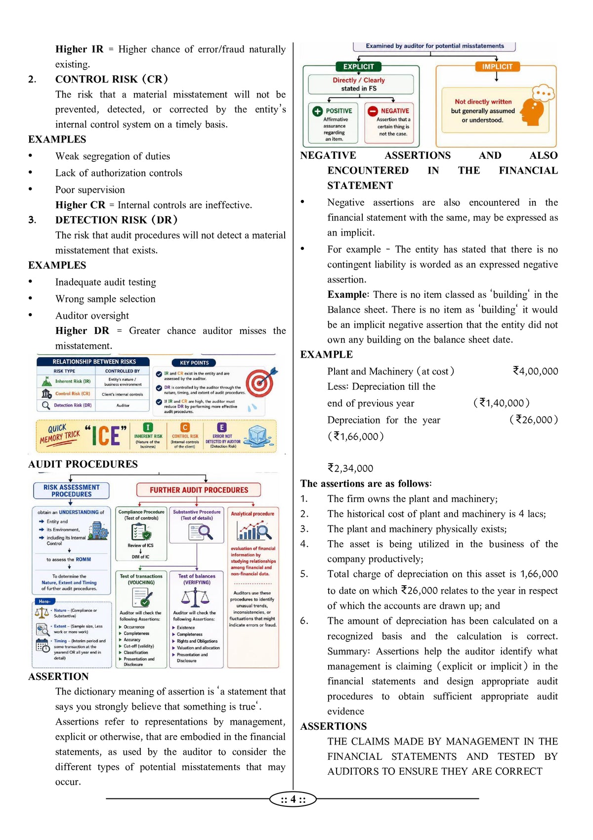 Rajasthan Electricity Department Junior Accountant - AUDIT Book (Latest 2026 Edition) by Lalit Kumar Choubisa | RPSC ADDA