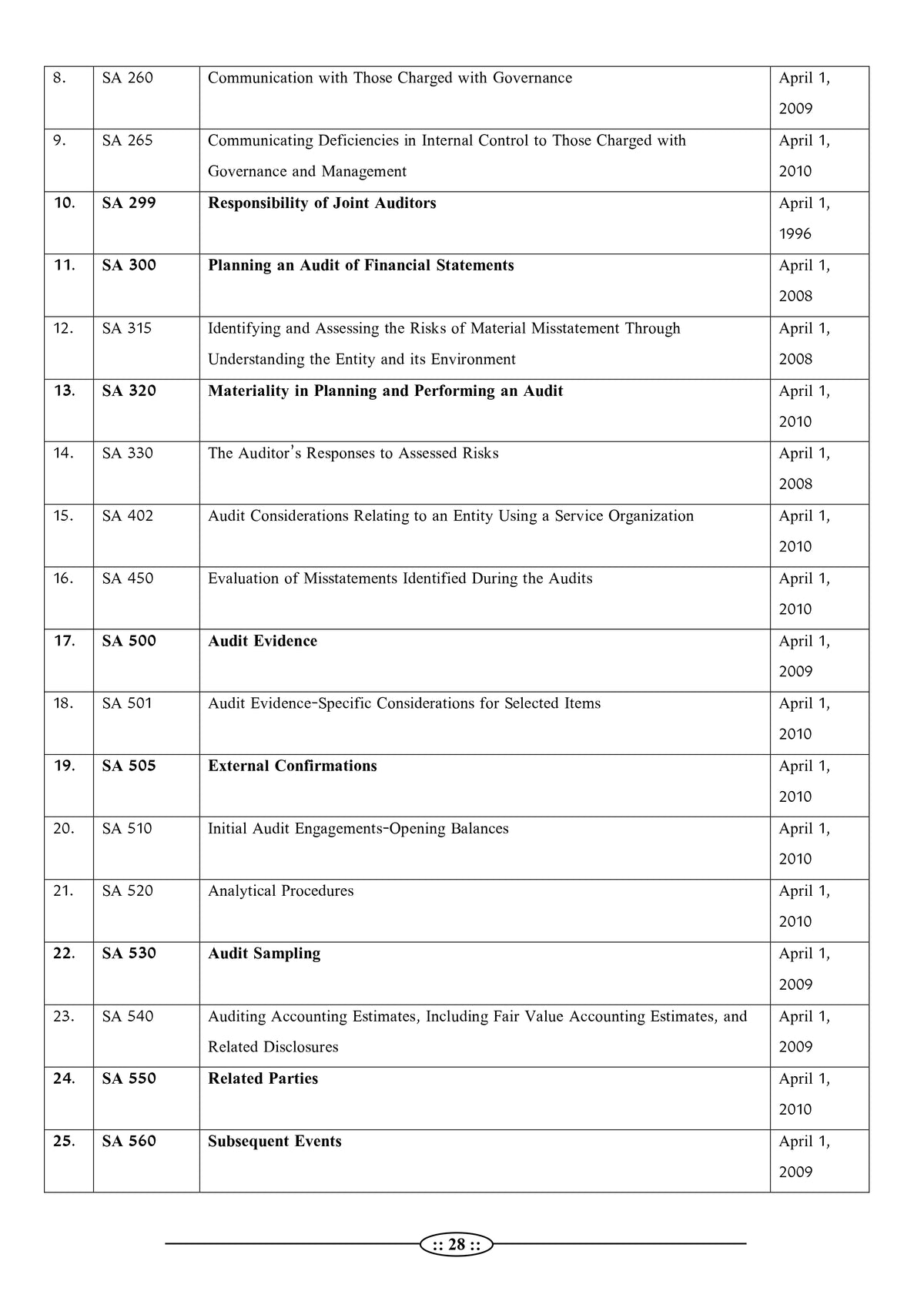 Rajasthan Electricity Department Junior Accountant - AUDIT Book (Latest 2026 Edition) by Lalit Kumar Choubisa | RPSC ADDA