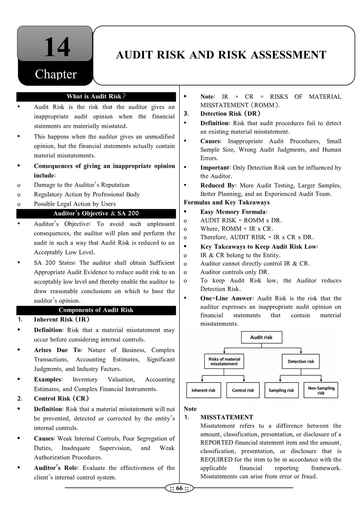 Rajasthan Electricity Department Junior Accountant - AUDIT Book (Latest 2026 Edition) by Lalit Kumar Choubisa | RPSC ADDA