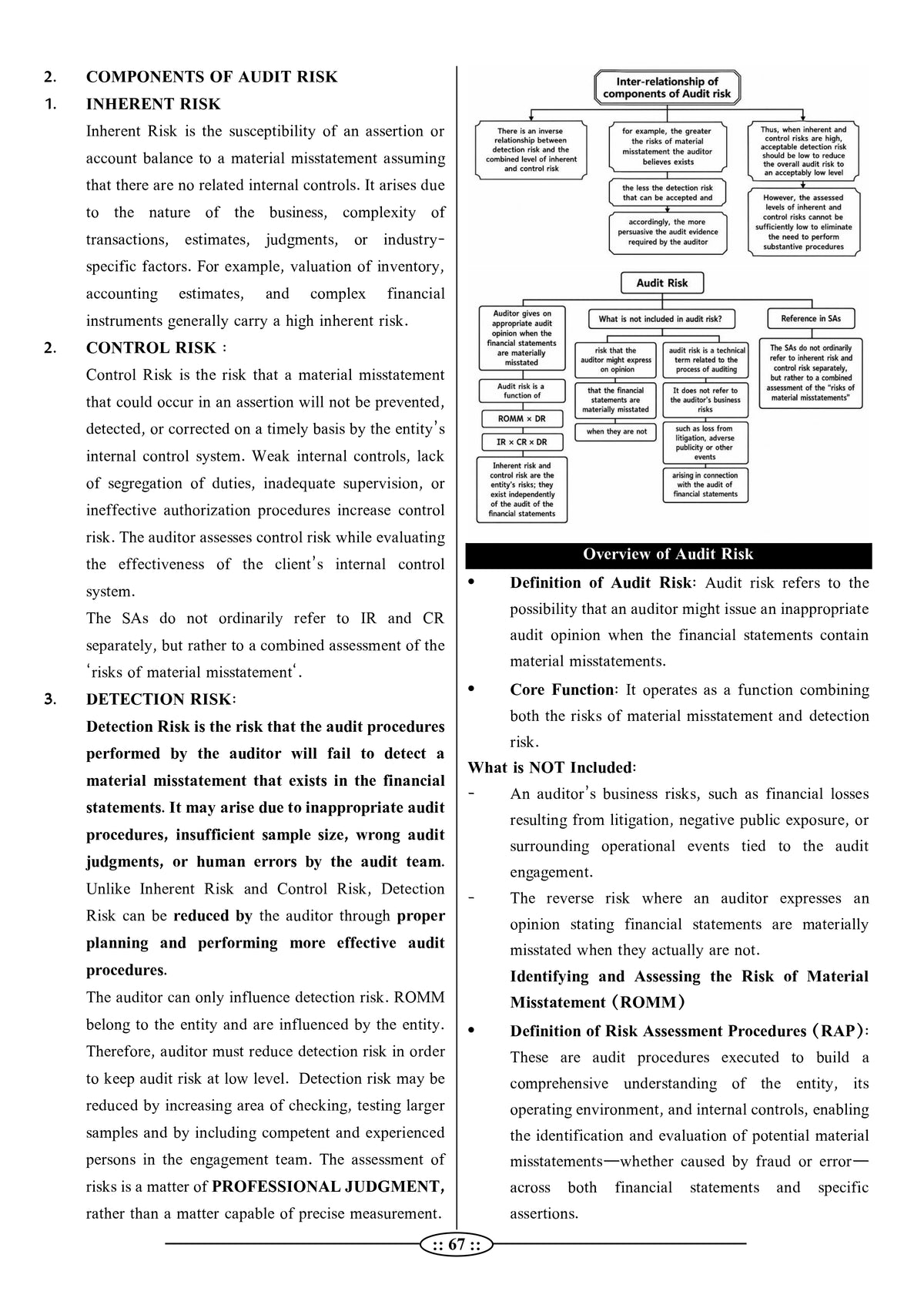 Rajasthan Electricity Department Junior Accountant - AUDIT Book (Latest 2026 Edition) by Lalit Kumar Choubisa | RPSC ADDA