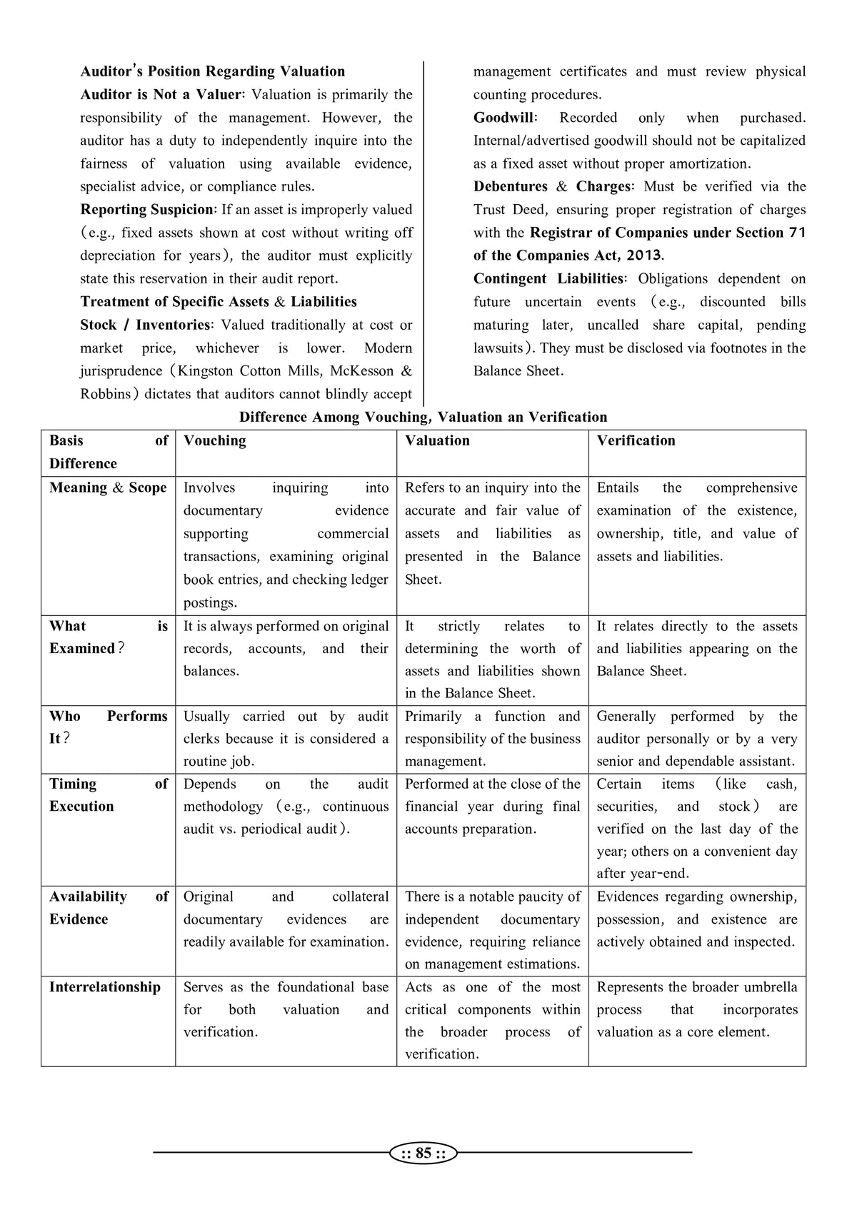 Rajasthan Electricity Department Junior Accountant - AUDIT Book (Latest 2026 Edition) by Lalit Kumar Choubisa | RPSC ADDA