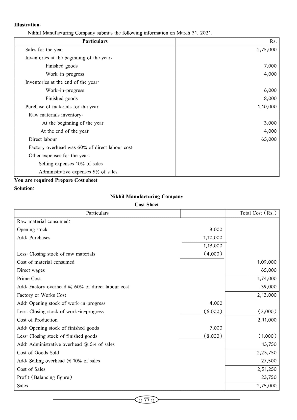 Rajasthan Electricity Department Junior Accountant - Cost Accounting Book (Latest 2026 Edition) | RVPNL, JVVNL, AVVNL | RPSC ADDA