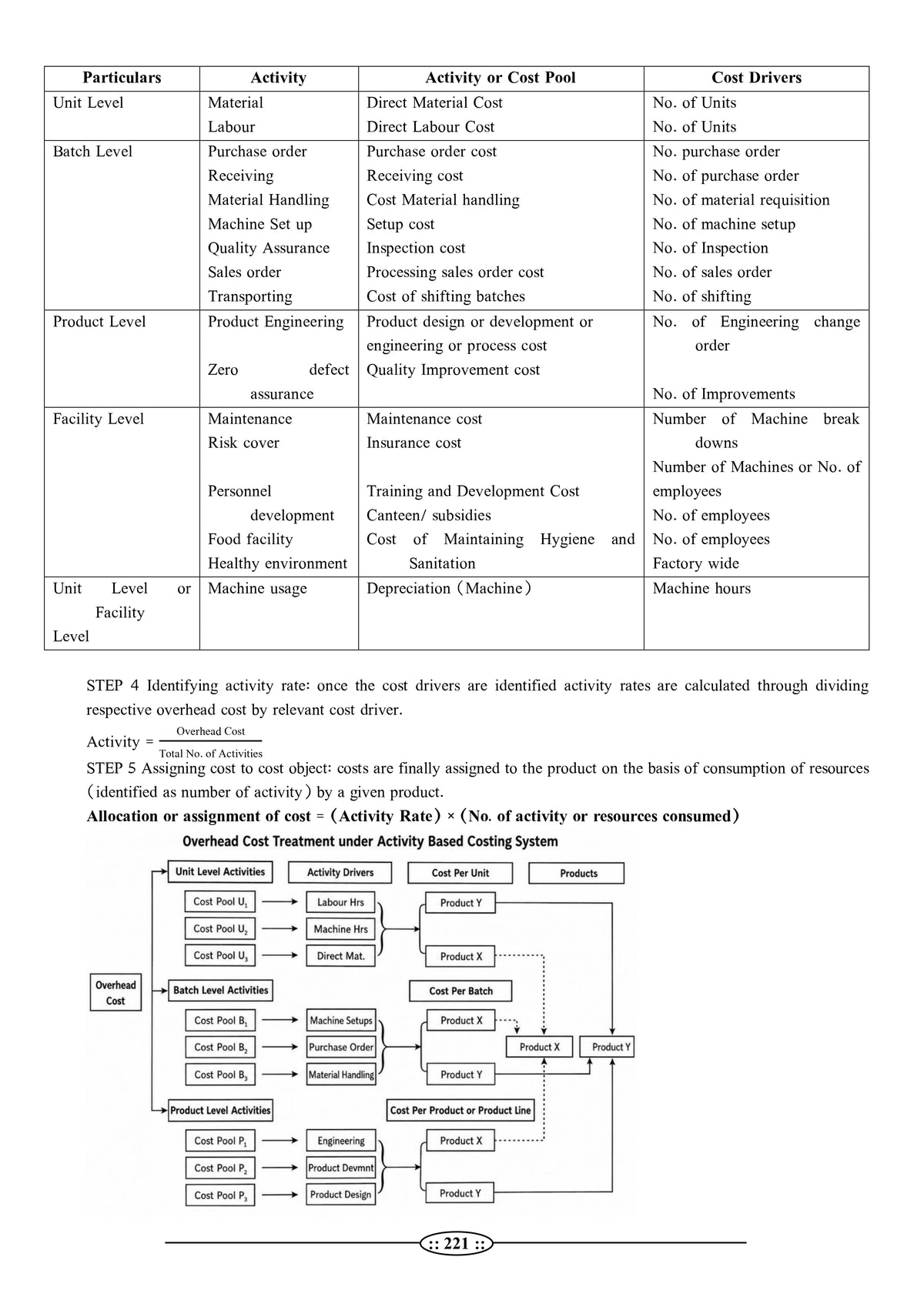 Rajasthan Electricity Department Junior Accountant - Cost Accounting Book (Latest 2026 Edition) | RVPNL, JVVNL, AVVNL | RPSC ADDA