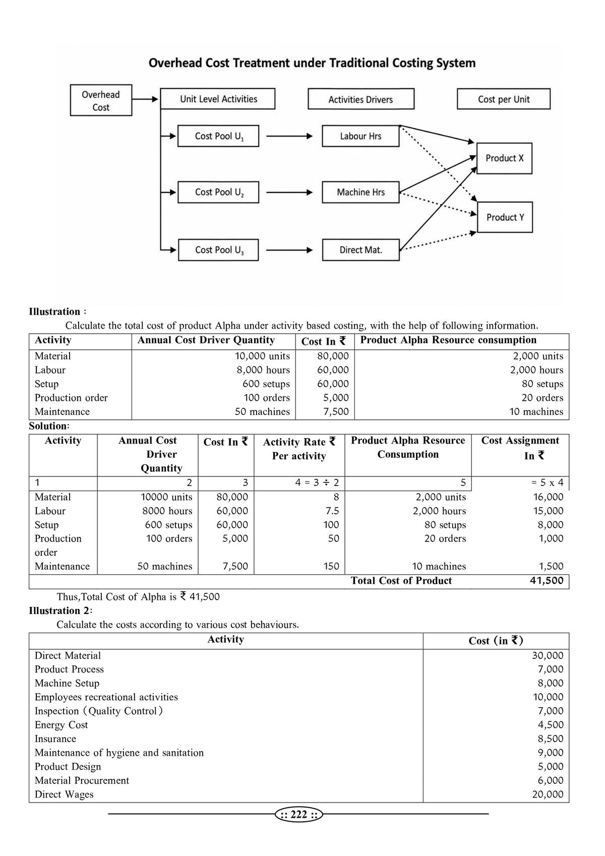 Rajasthan Electricity Department Junior Accountant - Cost Accounting Book (Latest 2026 Edition) | RVPNL, JVVNL, AVVNL | RPSC ADDA