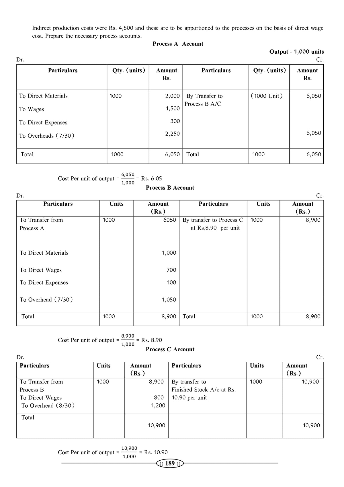 UKSSSC Assistant Accountant - Cost Accounting Book (Latest 2026 Edition) by Dr. Rahul Khanna | RPSC ADDA