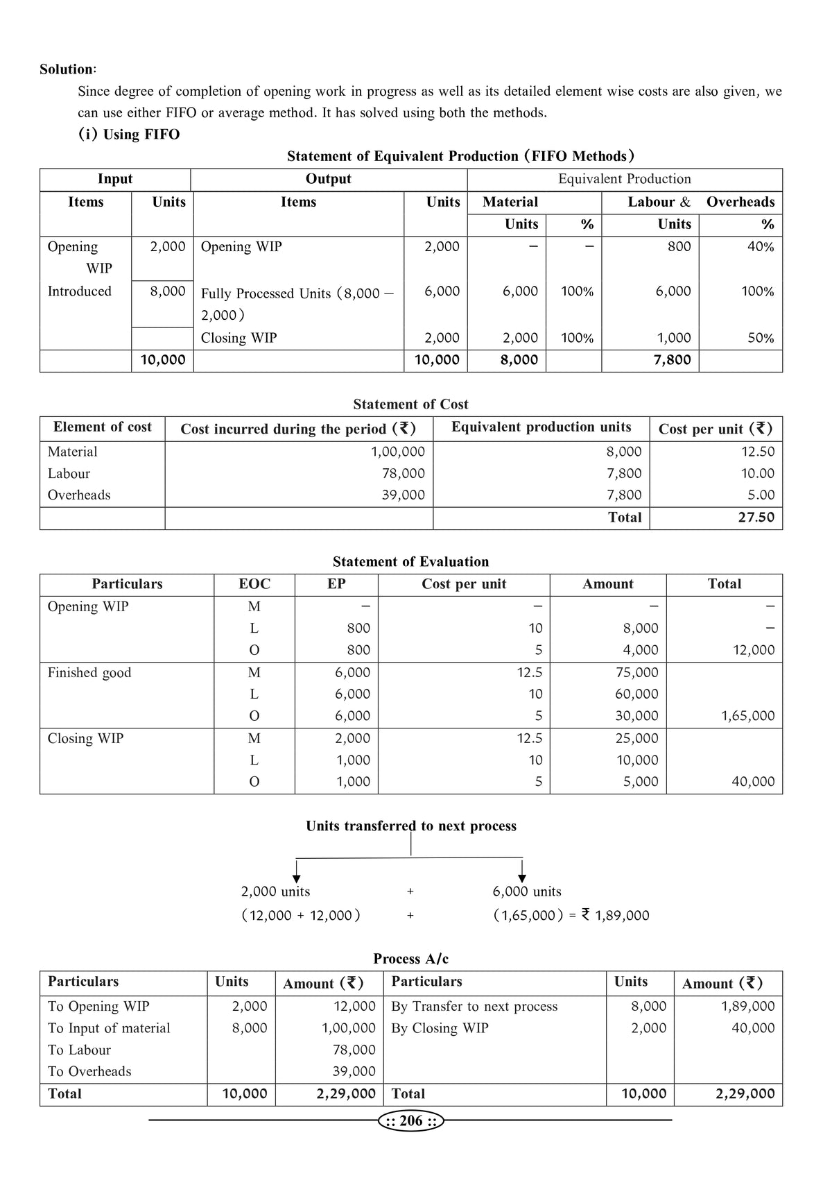 UKSSSC Assistant Accountant - Cost Accounting Book (Latest 2026 Edition) by Dr. Rahul Khanna | RPSC ADDA