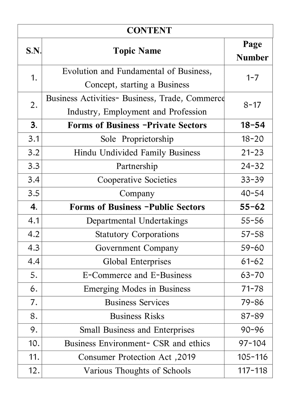 UKSSSC Assistant Accountant Book (Business) - Latest Edition 2026 | 1800+ MCQs | RPSC Adda
