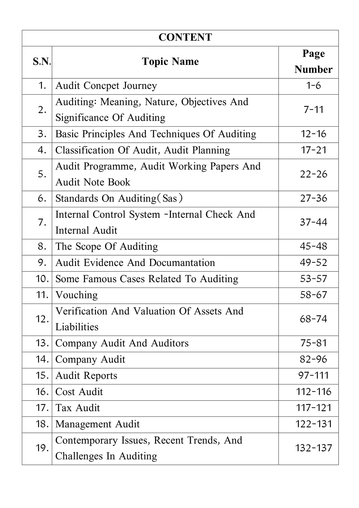 UKSSSC Assistant Accountant - AUDIT Book (Latest 2026 Edition) by Lalit Kumar Choubisa | RPSC ADDA