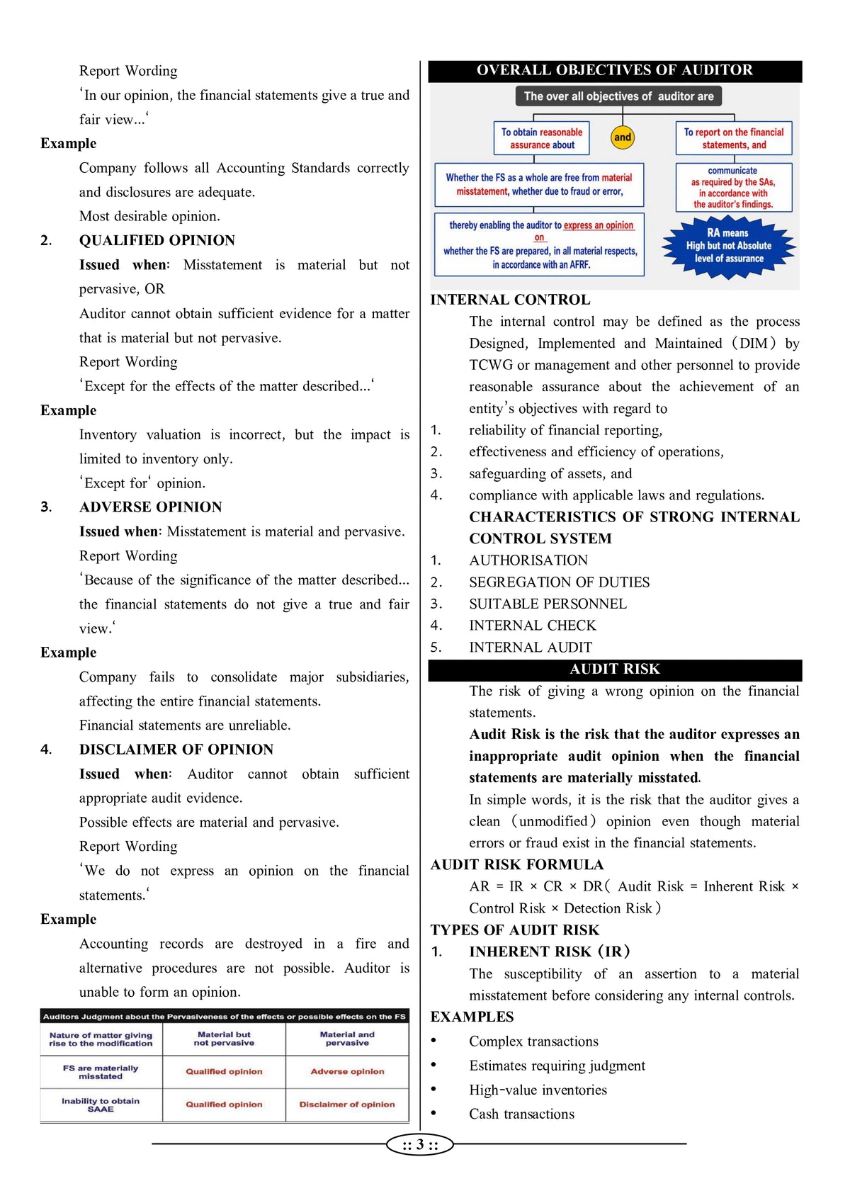 UKSSSC Assistant Accountant - AUDIT Book (Latest 2026 Edition) by Lalit Kumar Choubisa | RPSC ADDA